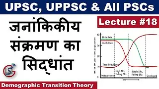 Demographic Transition Theory (जनांकिकीय संक्रमण का सिद्धांत) | UPSC CSE