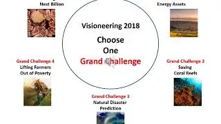 Visioneering Meta-Challenge