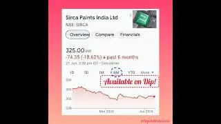 Sirca Paints India Ltd. | Chart Analysis | #stockmarket #shorts