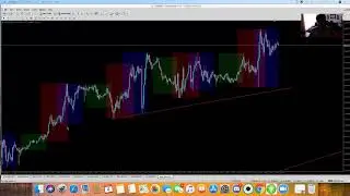 How Market Manipulation Creates Supply & Demand In Forex, Commodities and Indicies