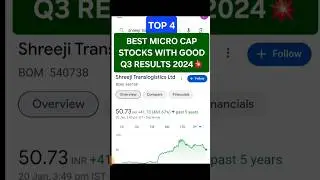 best microcap stocks india | best small cap stocks 2024