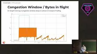 Debugging HTTP/3 upload speed in Firefox - February 4, 2024