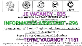 RVUNL RECRUTMENT 2018 / JUNIOR ENGINEER ELECTRICAL , CIVIL, I A VACANCY IN RAJASTHAN / RVUNL VACANCY