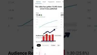 Showcasing Earnings with 20K Views on YouTube 🤑 | Proof of YouTube Earnings #shorts #shortsvideo