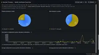HackUPC 2025: Peaceful Protest Tracker - Grafana Challenge