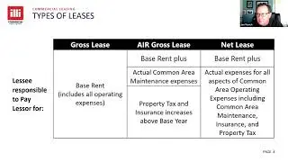 KW Commercial Los Angeles & SoCal Meeting 2.9.21 | Retail Real Estate w/Greg Offsay, illi Commercial