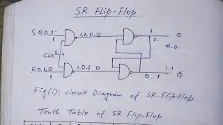 SR Flip Flop Using NAND Gate | Circuit Diagram & Truth Table