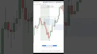 Marca tu DESICIINAL de manera correcta #comohacertrading #trading #aprendetrading #forex #clases