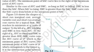 NCERT || shapes of short run cost curves || TVC, AFC, TC, TFC, AVC, SMC ,SAC