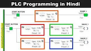 PLC Practice Exercise - PLC Programming in Hindi