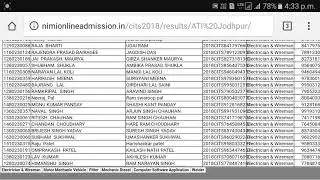 CITS Result 2018
