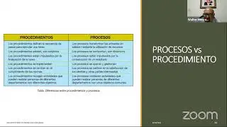El mapa de procesos y la caracterización de los procesos