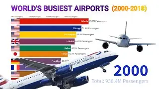Busiest airports in the world (2000-2018) | Top 10 | Busiest Airport in The World | Aviation