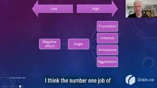 Emotional Coaching by Parents #videoshort