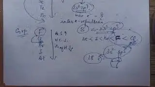 Periodic Classification#6 Electron Gain Enthalpy/ Factors/Variation/Exceptions