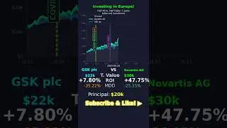 Investing in Europe!