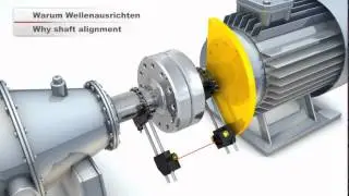 Wellen ausrichten mit dem Laser - einfach und effizient mit PRÜFTECHNIK