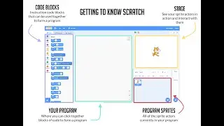 Scratch tutorial   Getting used to the interface [CS&Me]