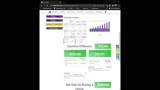 Rent vs Buy 2022