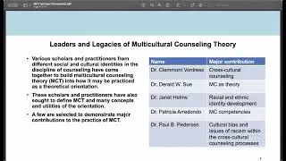 COUN 540 multicul lecture