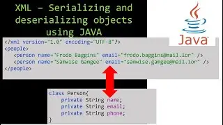 XML – Serializing and deserializing objects using JAVA