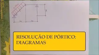 Matemática aplicada: resolvendo um pórtico.