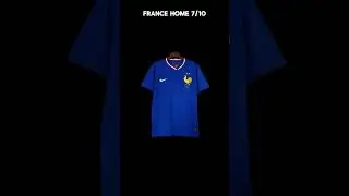 Rating Euro 2024 Kits
