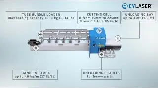 Modular Tube and Profile Laser Cutting Solution | CYTUBE