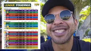 VLOG: Australians Football Show: 🏈Around the League - Week 1 Recap 
