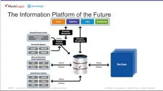 The Information Platform of the Future
