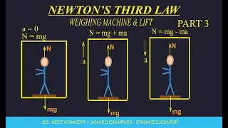 Weighing Machine Shows Different Weight in Lift | Apparent Weight & Normal Force Explained