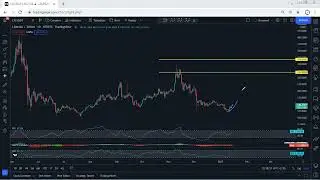 Litecoin Technical Analysis for January 15 , 2022 - LTC