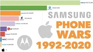 Best Selling Phone Brands (1992 - 2020)