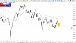 AUD/USD Long Term Forecast, Technical Analysis for February 26, 2024, by Chris Lewis for FX Empire