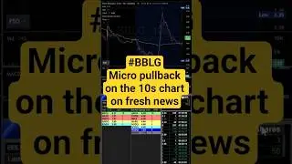 #BBLG trading micropull backs on the 10s chart #momentumbreakouts #micropullbacks
