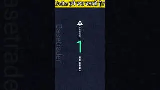 option chain me delta kya hoti hai? #nifty #banknifty