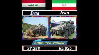 iraq vs iran military army power #trending #youtube #army #europe #world #iraq #iran #military #navy