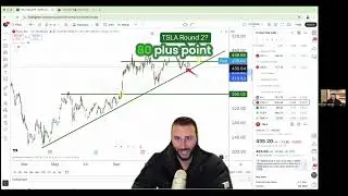 Tesla Stock: Trading Secrets Revealed For Major Profits! #shorts