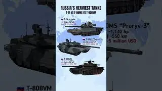 T-14 Armata vs T-90M vs T-80BVM | Russia&rsquo;s Heaviest Tanks Compared #shorts