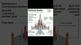 HOW US STEALTH GROWLERS crushed Maduros Chinese air defense radars#venezuela #maduro #us blockade