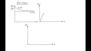 4 - Rate of Shrinkage