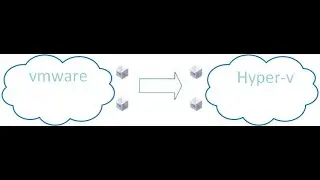 Migrate vmware to Hyper-V with System Center Virtual Machine Manager (SCVMM)