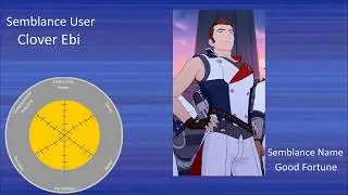 If RWBY Semblances had Stats (Volume 7)