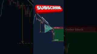 Symmetrical Triangle pattern #beststrategy #trading #technicalanalysis #stockmarket #forex