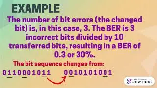 bit and symbol error rate