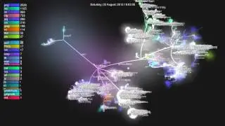 [fun] Omnimo Development Video 2