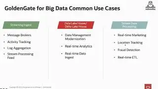GoldenGate for Big Data Update for Data Lakes, NoSQL, Kafka and Hadoop Technologies