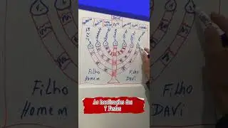 As Localiza&ccedil;&otilde;es das SETE Festas JUDAICA #shorts #shortvideo #festas #israel