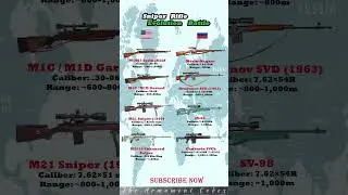 🔥🎯 Sniper Rifle Evolution Battle: USA vs Russia ⚡ #shorts  #subscribe