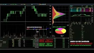 INARI - 2025-12-08 : Daily Intraday Tick Chart Analysis | Bursa Malaysia Stock Market Updates